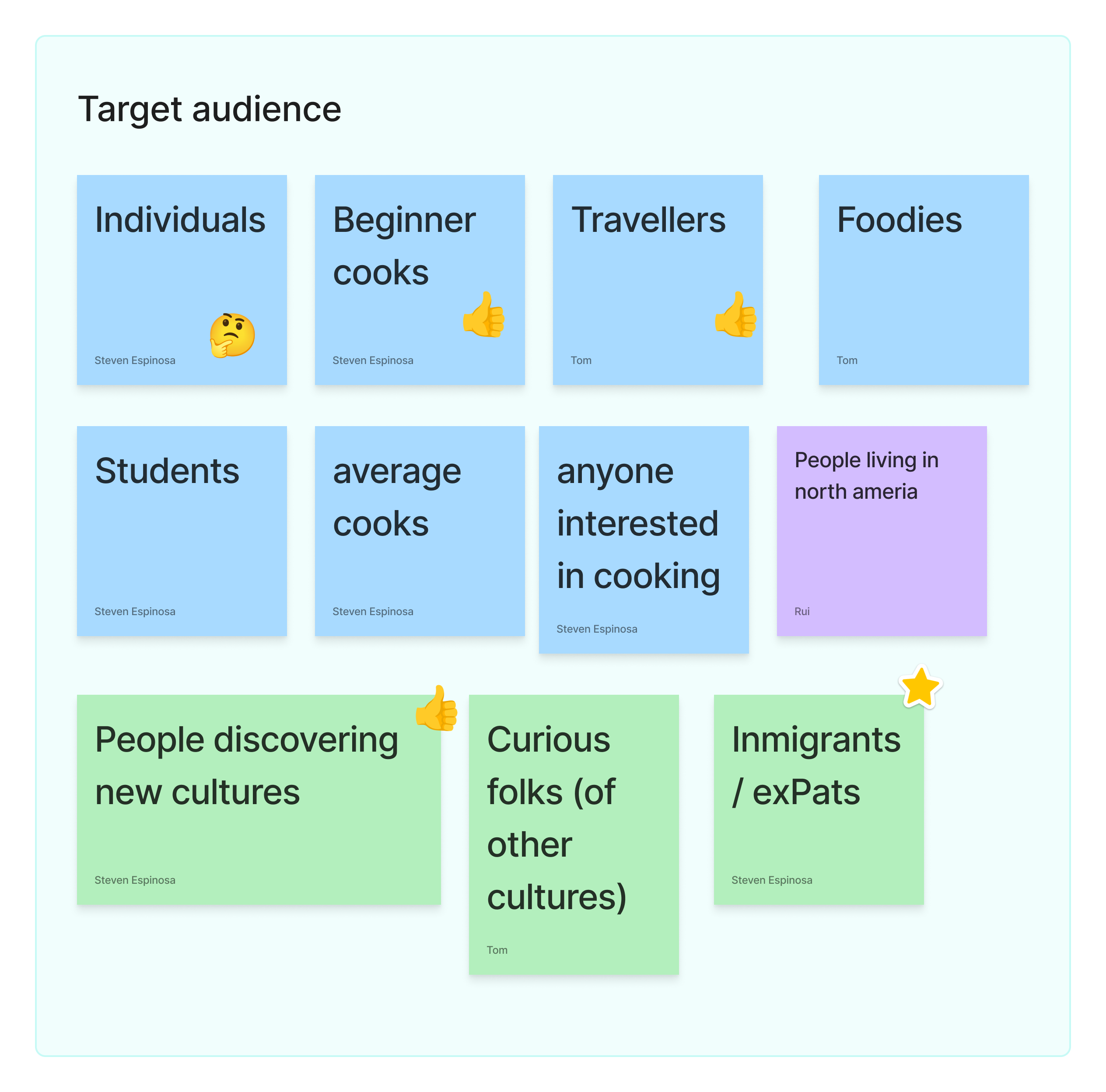 Defining the target audience profile to recruit for interviews